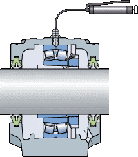 fig. 2 - 20% grease fill when replenishing through lubrication holes in the bearing inner or outer ring